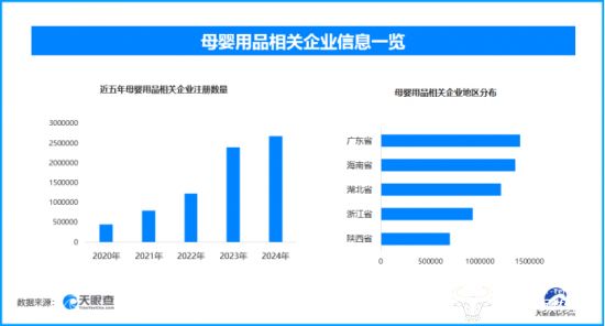 天眼新知 | 告别规模驱动 六部门新政下品质消费的产业变革与增长新范式