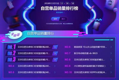 苏宁双十一母婴战报 乐高全渠道GMV增长619%，电动调奶器成新宠